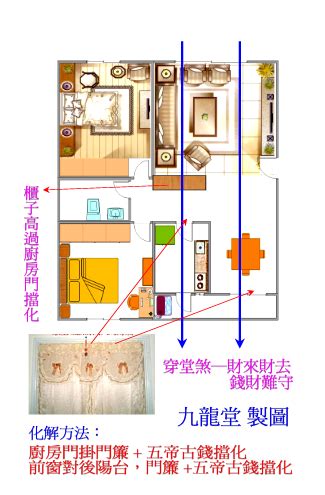 透天穿堂煞|【透天穿堂煞】圖解風水煞 